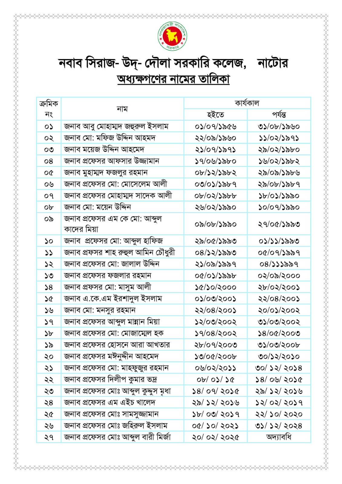 Honorable Principal's